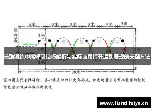长跑训练中嘴呼吸技巧解析与实际应用提升运动表现的关键方法
